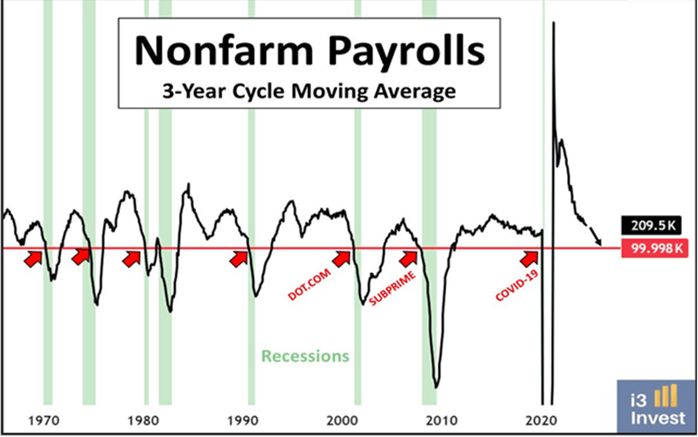 Nonfarm Payrolls